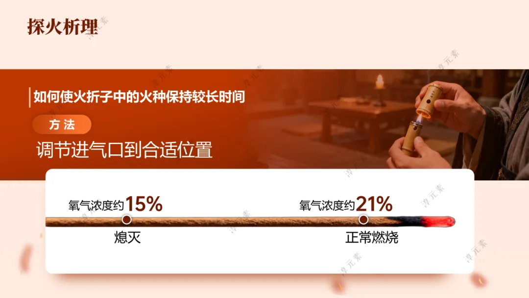 中考复习专题:探秘古代打火机火折子(探究燃烧条件的复习) 第13张