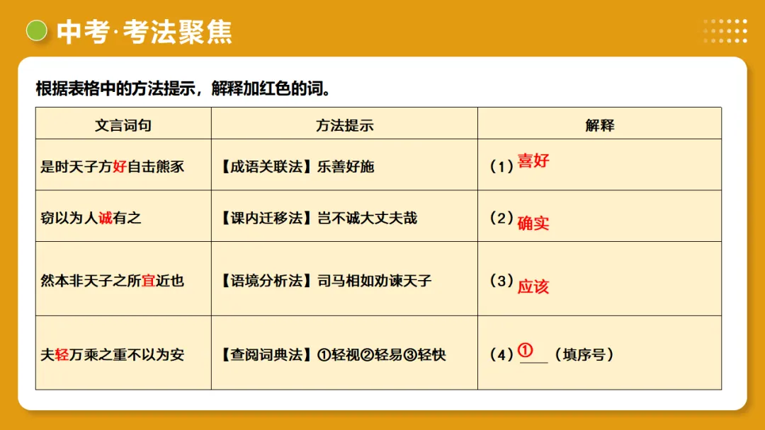 2026年中考语文复习文言文阅读第1讲《文言字词・释义积累》讲练测 第58张