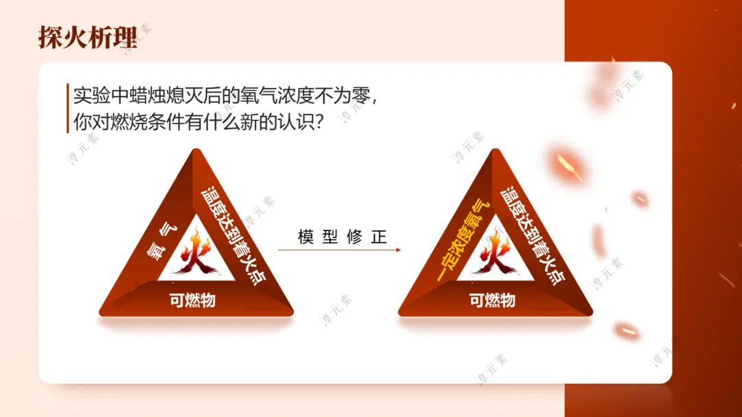 中考复习专题:探秘古代打火机火折子(探究燃烧条件的复习) 第14张