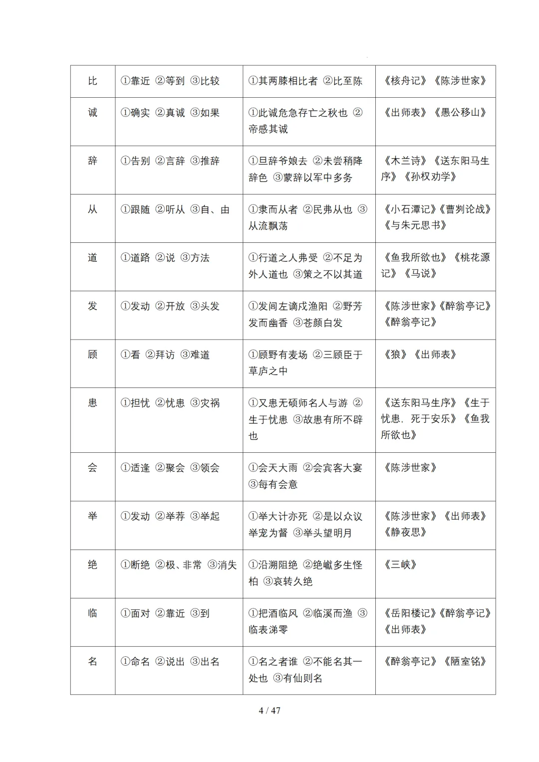 2026年中考语文复习文言文阅读第1讲《文言字词・释义积累》讲练测 第75张