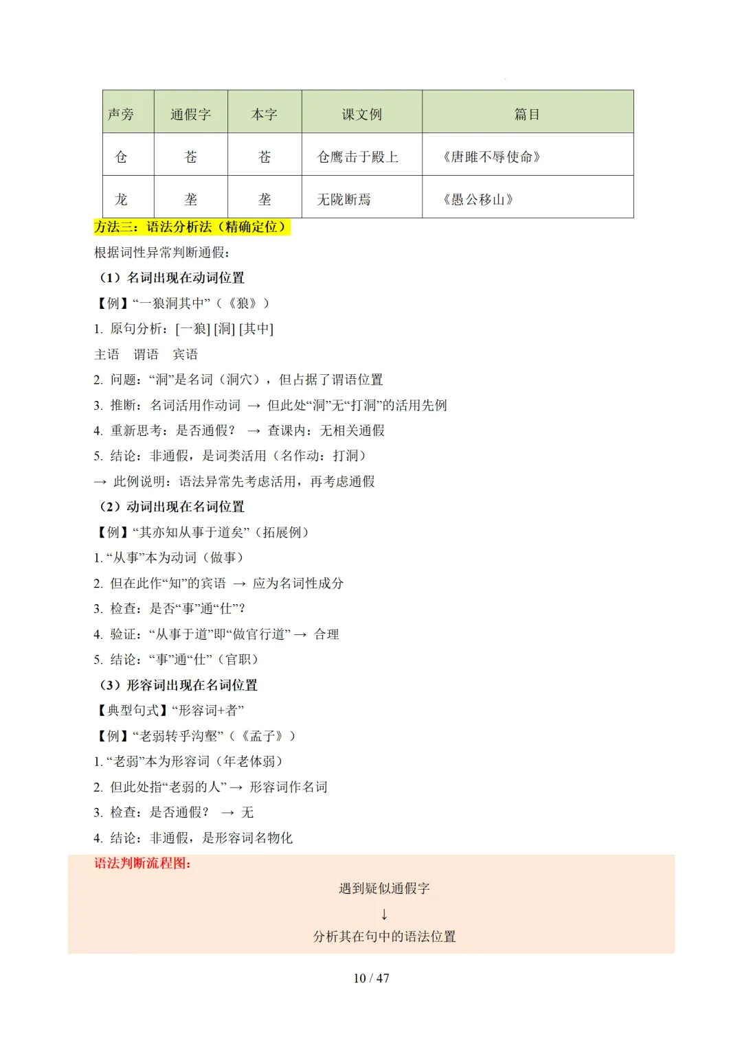 2026年中考语文复习文言文阅读第1讲《文言字词・释义积累》讲练测 第81张