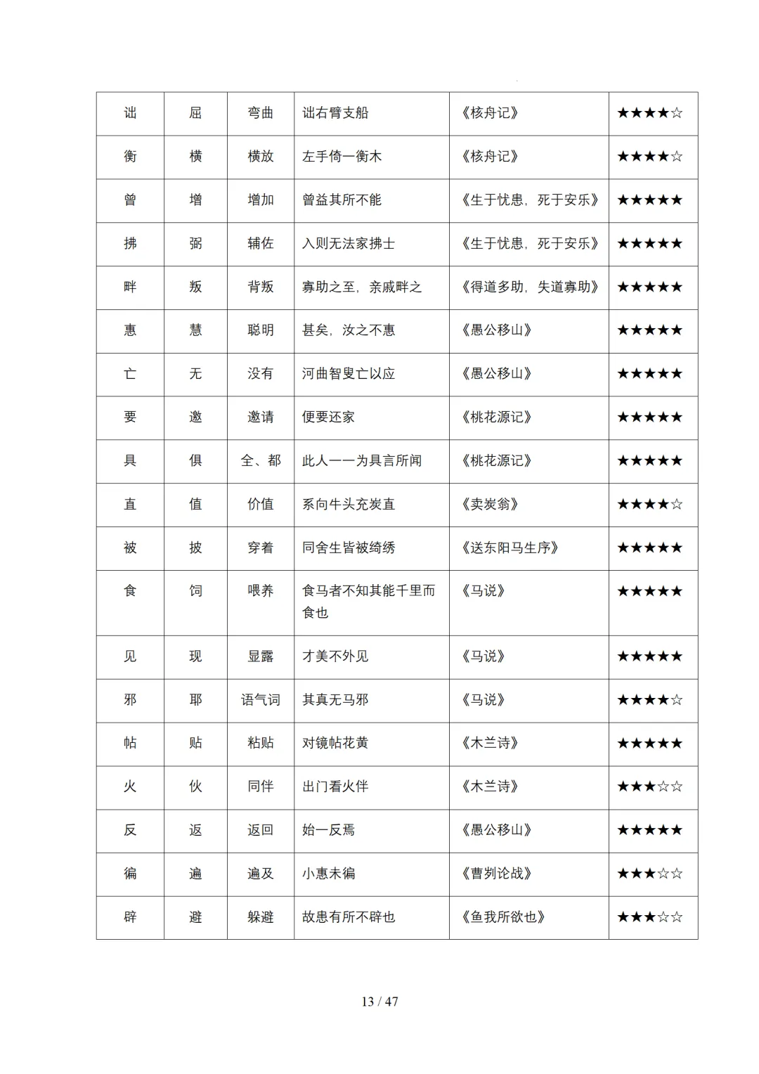 2026年中考语文复习文言文阅读第1讲《文言字词・释义积累》讲练测 第84张