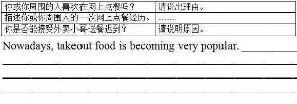 2026中考英语作文预测:7大热点话题+满分范文速背!考场直接套用稳上一类文! 第5张
