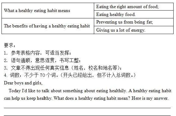 2026中考英语作文预测:7大热点话题+满分范文速背!考场直接套用稳上一类文! 第10张