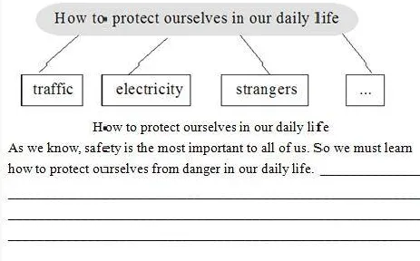 2026中考英语作文预测:7大热点话题+满分范文速背!考场直接套用稳上一类文! 第14张