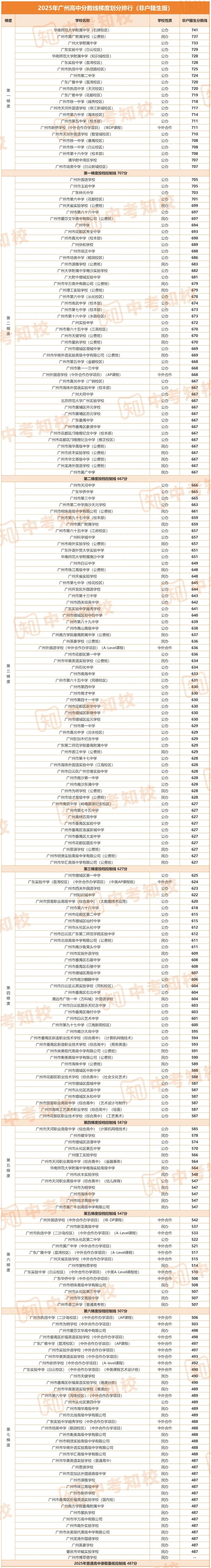 2026广州中考人数突破16.5万?中考“4个批次”和“6个梯度”你都分得清吗? 第8张