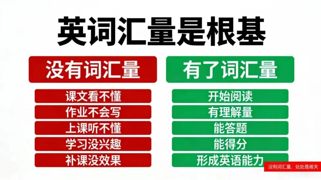 初一拿下中考?这位六年级家长的“超前规划”,太敢了! 第2张