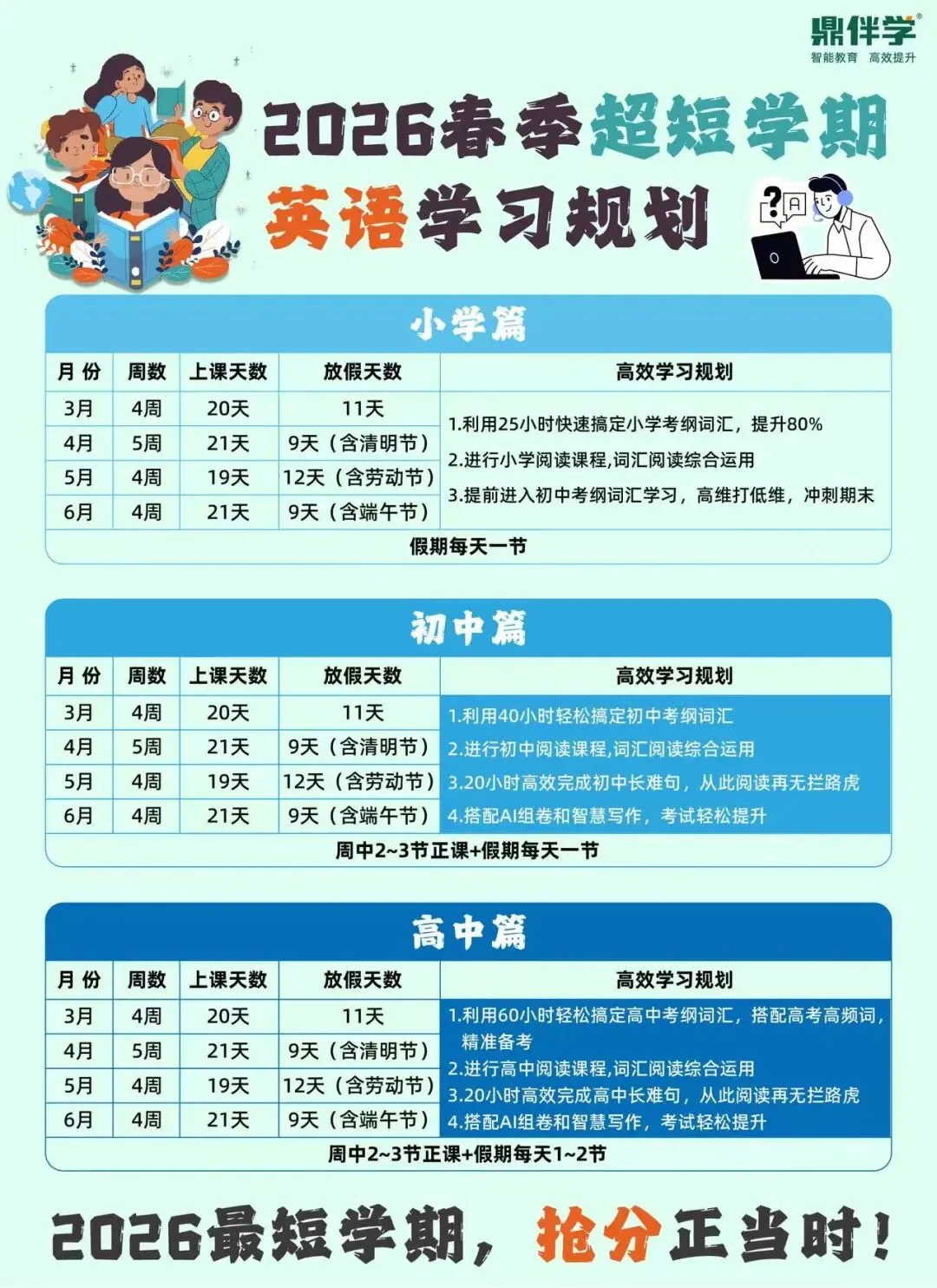 初一拿下中考?这位六年级家长的“超前规划”,太敢了! 第4张