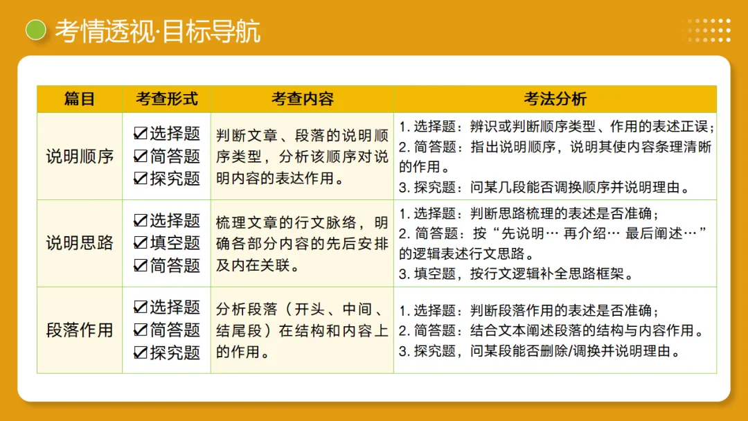 2026年中考语文复习说明文阅读第2讲《说明顺序与思路》讲练测 第5张