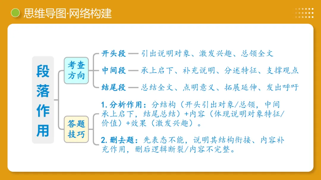 2026年中考语文复习说明文阅读第2讲《说明顺序与思路》讲练测 第11张