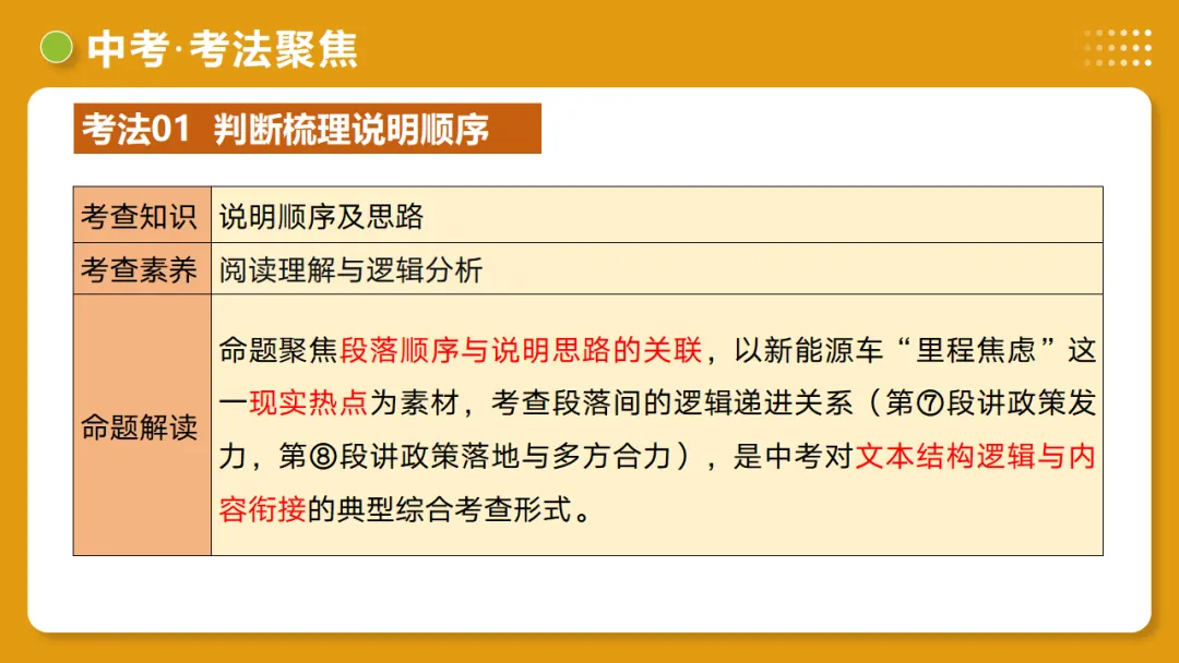 2026年中考语文复习说明文阅读第2讲《说明顺序与思路》讲练测 第33张
