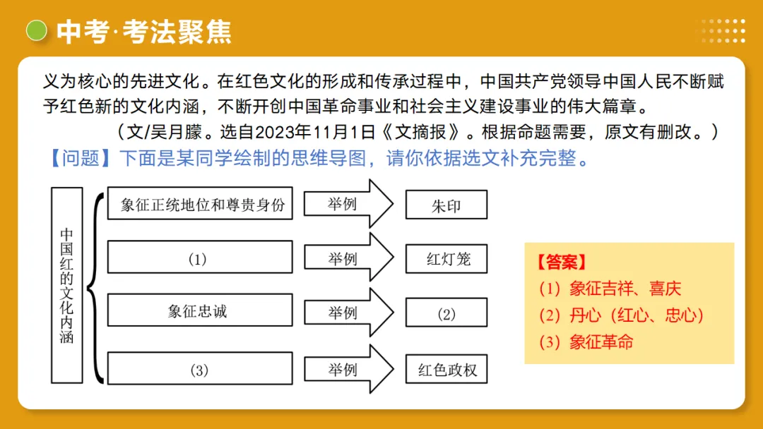 2026年中考语文复习说明文阅读第2讲《说明顺序与思路》讲练测 第37张