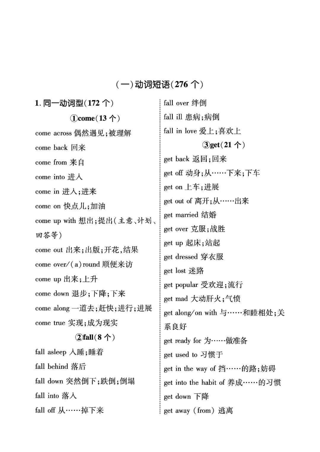 中考英语常考重点短语归纳 第1张