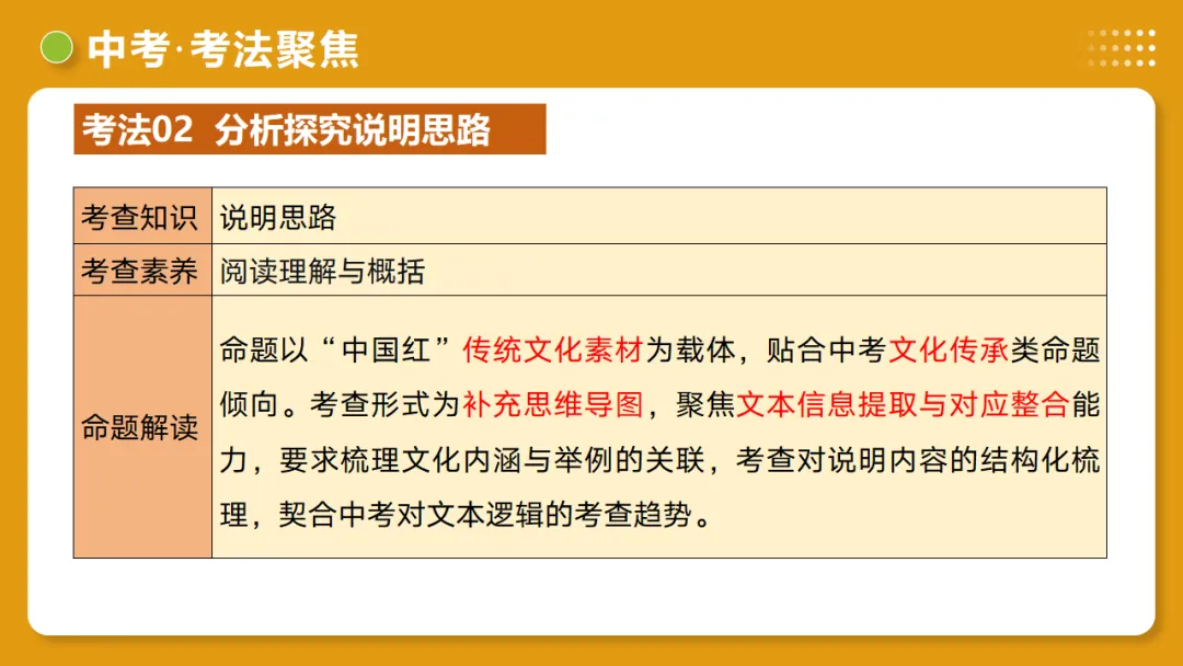 2026年中考语文复习说明文阅读第2讲《说明顺序与思路》讲练测 第39张
