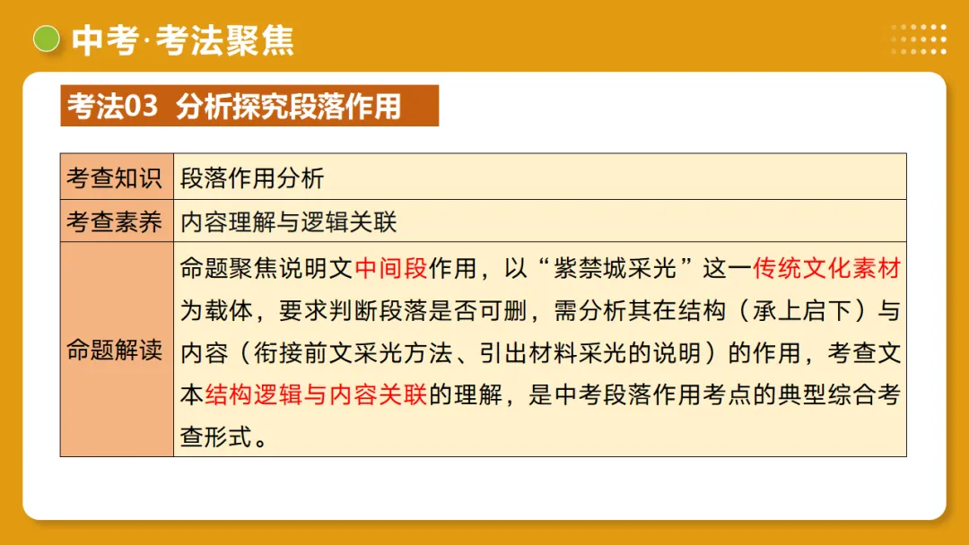 2026年中考语文复习说明文阅读第2讲《说明顺序与思路》讲练测 第45张