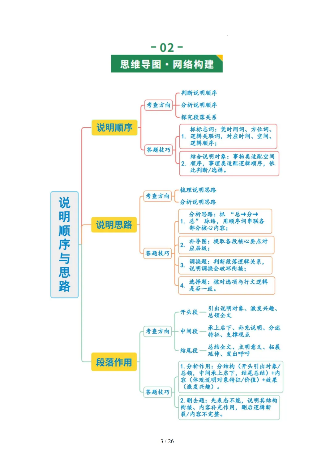 2026年中考语文复习说明文阅读第2讲《说明顺序与思路》讲练测 第56张