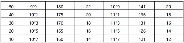 厦门体育中考,哪些人能免考?怎么算分?遇上例假怎么办?考试方案和评分标准发布 第13张