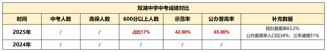 南湖家长必看 中考成绩逆势攀升 择校多了新选择 第9张