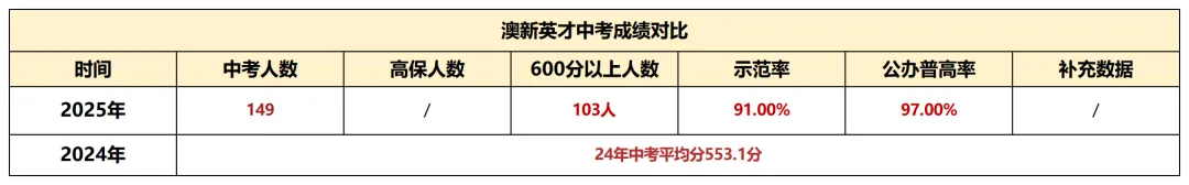 南湖家长必看 中考成绩逆势攀升 择校多了新选择 第10张