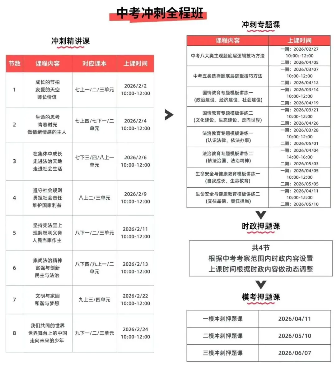 李琳道法中考冲刺班|5课全更!最后冲刺,道法稳提分! 第8张