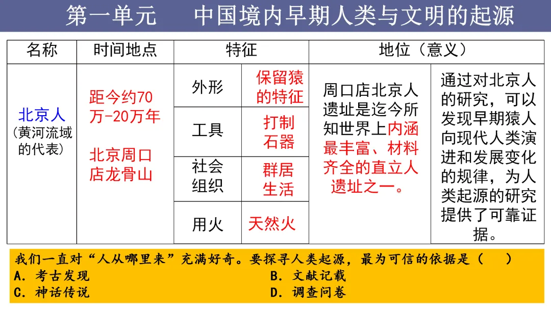 中考一轮 | 2026年中考复习:中国古代史【七上】 第6张