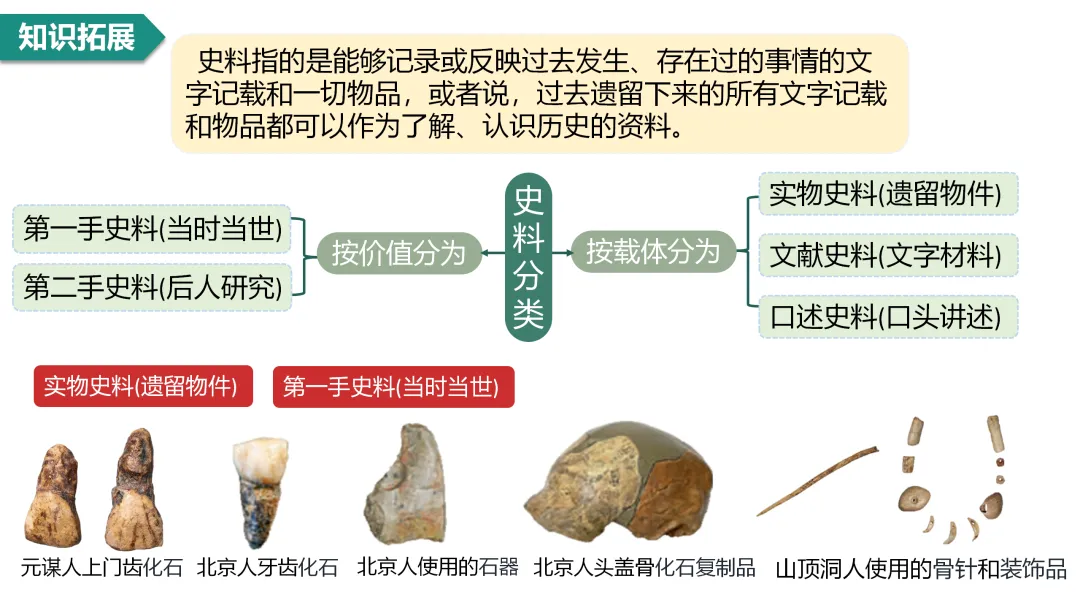 中考一轮 | 2026年中考复习:中国古代史【七上】 第9张