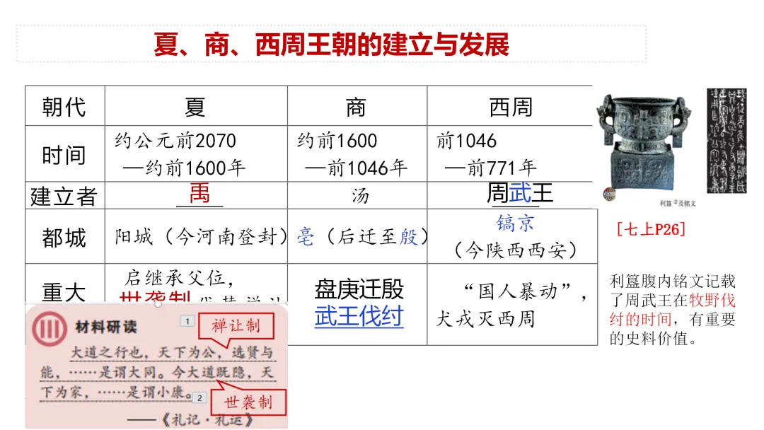 中考一轮 | 2026年中考复习:中国古代史【七上】 第23张