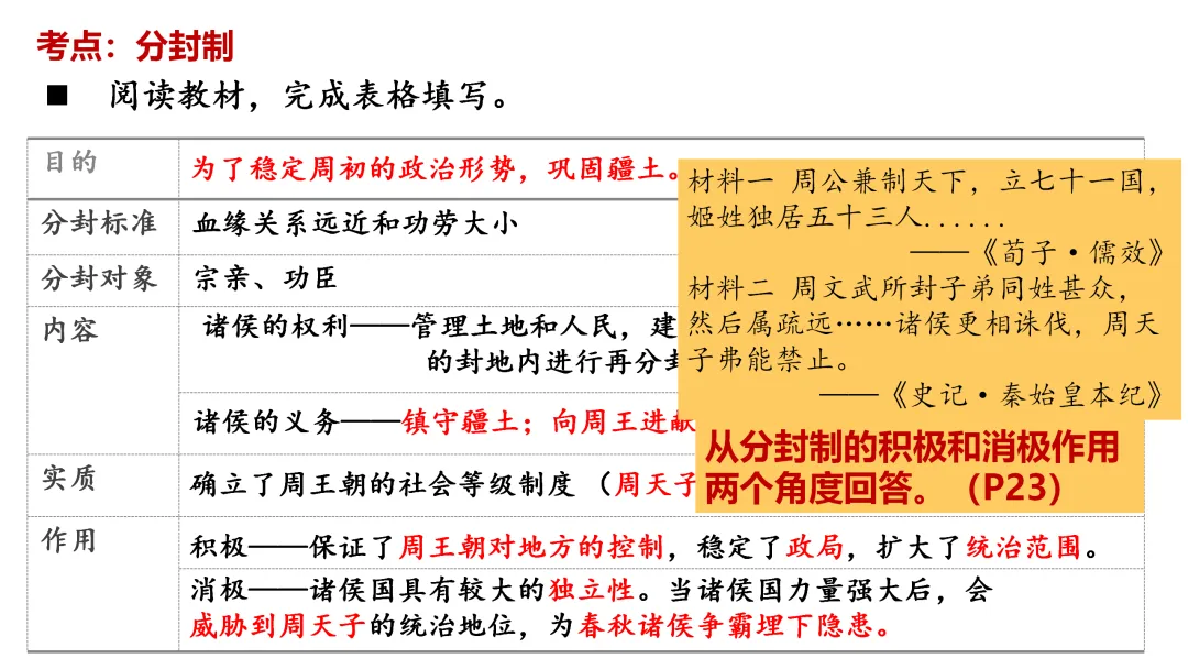 中考一轮 | 2026年中考复习:中国古代史【七上】 第25张