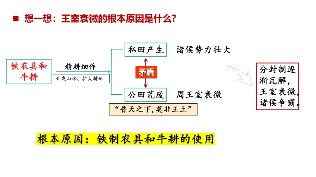 中考一轮 | 2026年中考复习:中国古代史【七上】 第29张