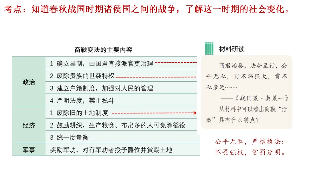 中考一轮 | 2026年中考复习:中国古代史【七上】 第33张