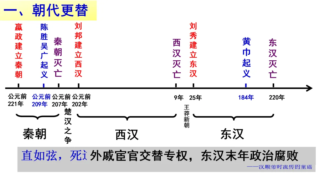 中考一轮 | 2026年中考复习:中国古代史【七上】 第47张