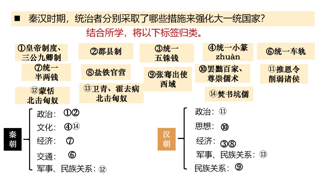 中考一轮 | 2026年中考复习:中国古代史【七上】 第48张