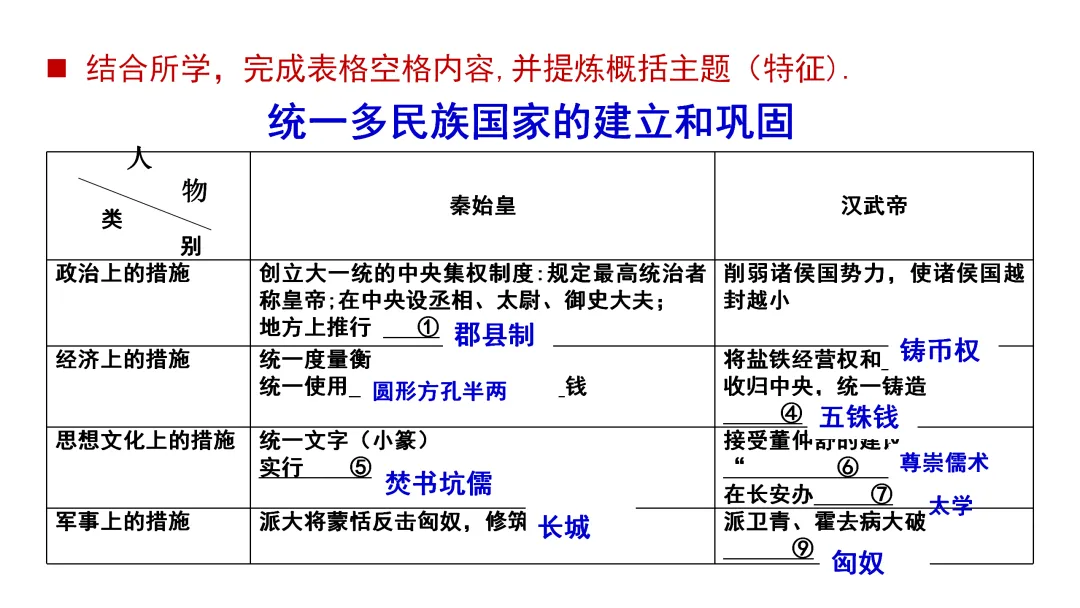 中考一轮 | 2026年中考复习:中国古代史【七上】 第49张