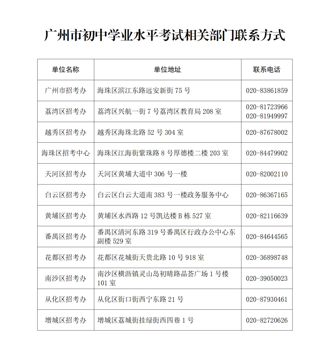 重磅!2026广州中考3月10日开始报名!(附报名问答) 第140张