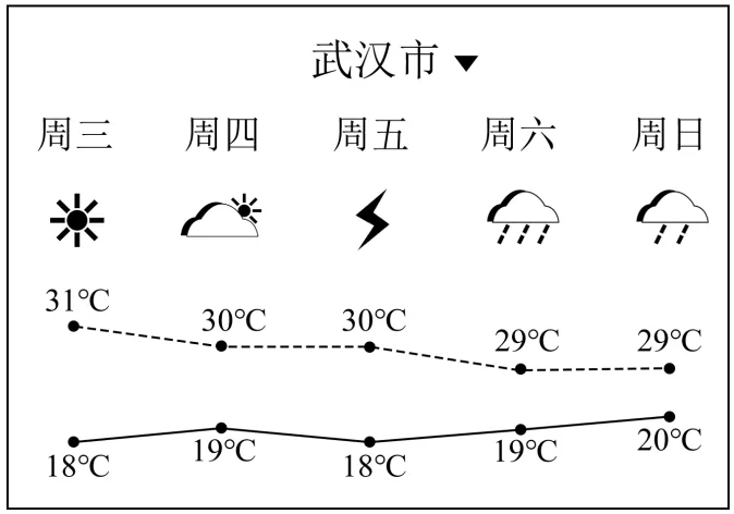 【中考必刷】备战2026中考地理每天十道题 23:天气与气候 第3张