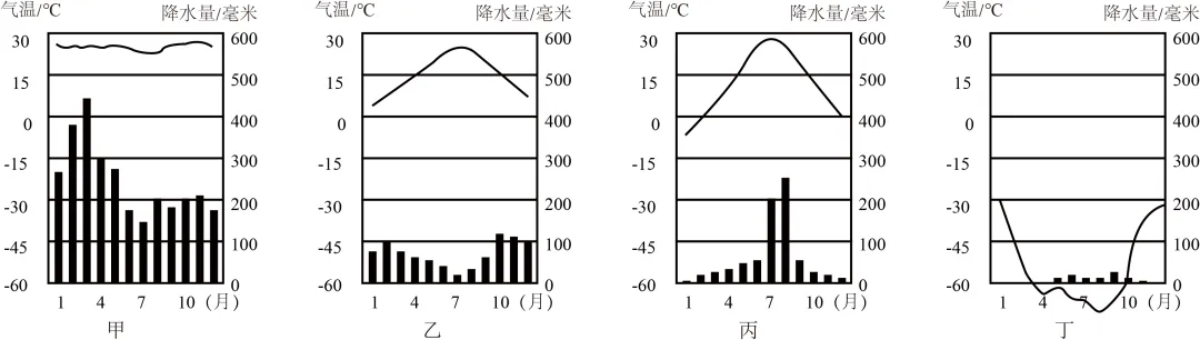 【中考必刷】备战2026中考地理每天十道题 23:天气与气候 第5张