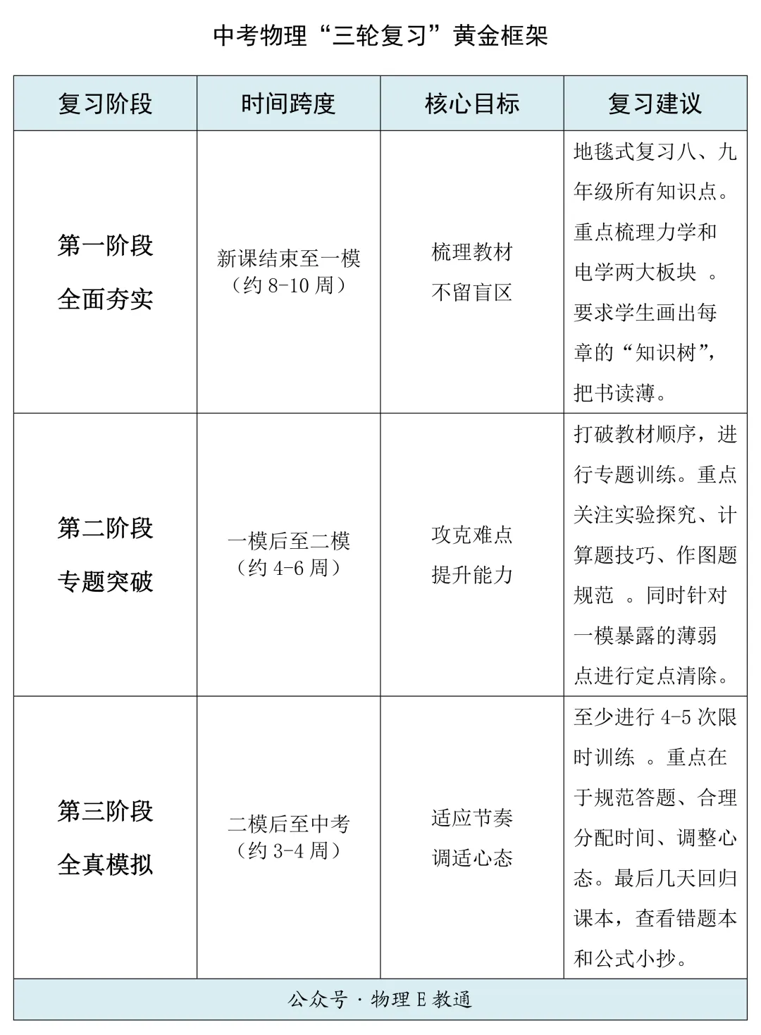 2026中考物理复习教学进度 第2张