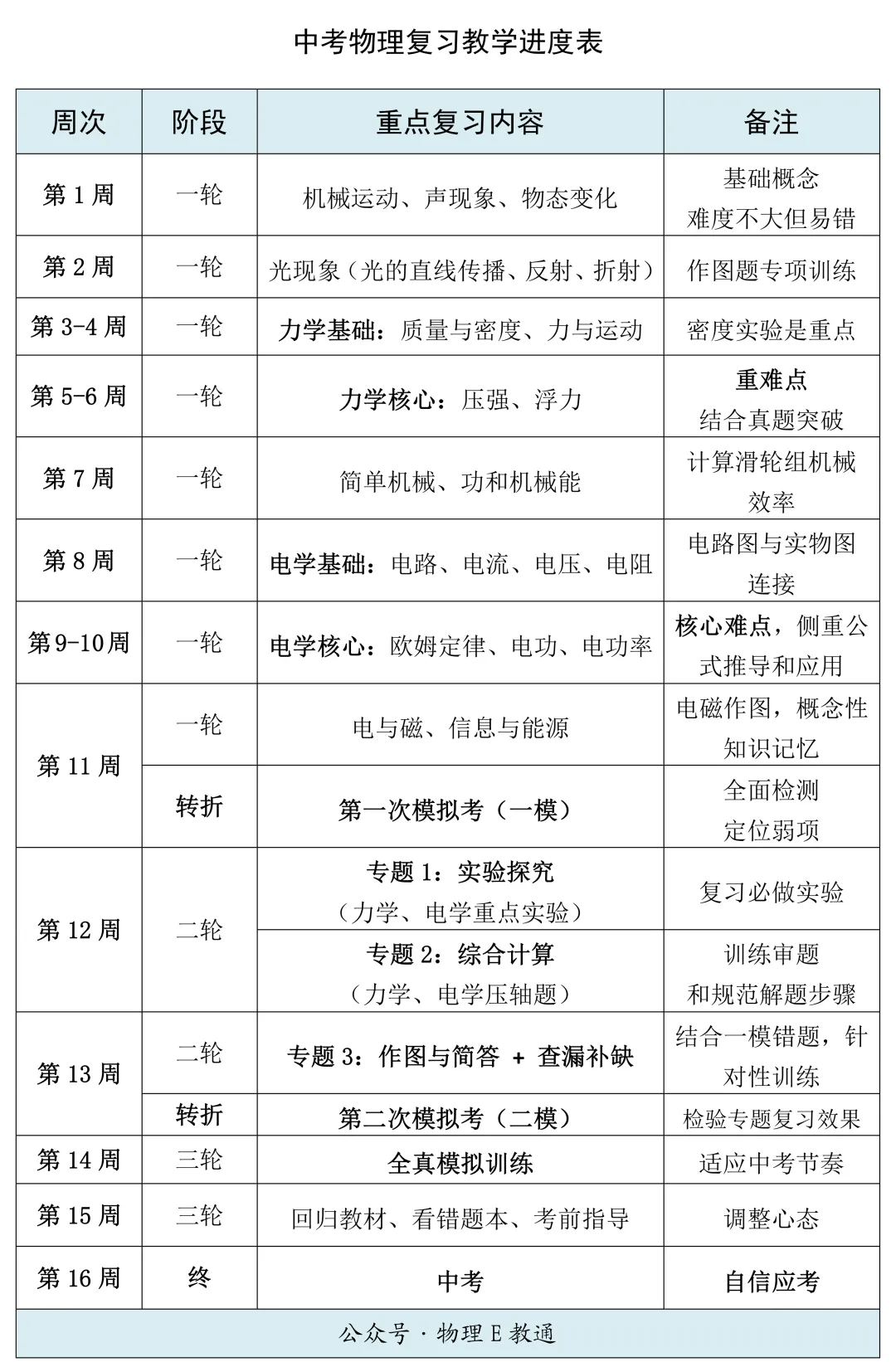 2026中考物理复习教学进度 第3张