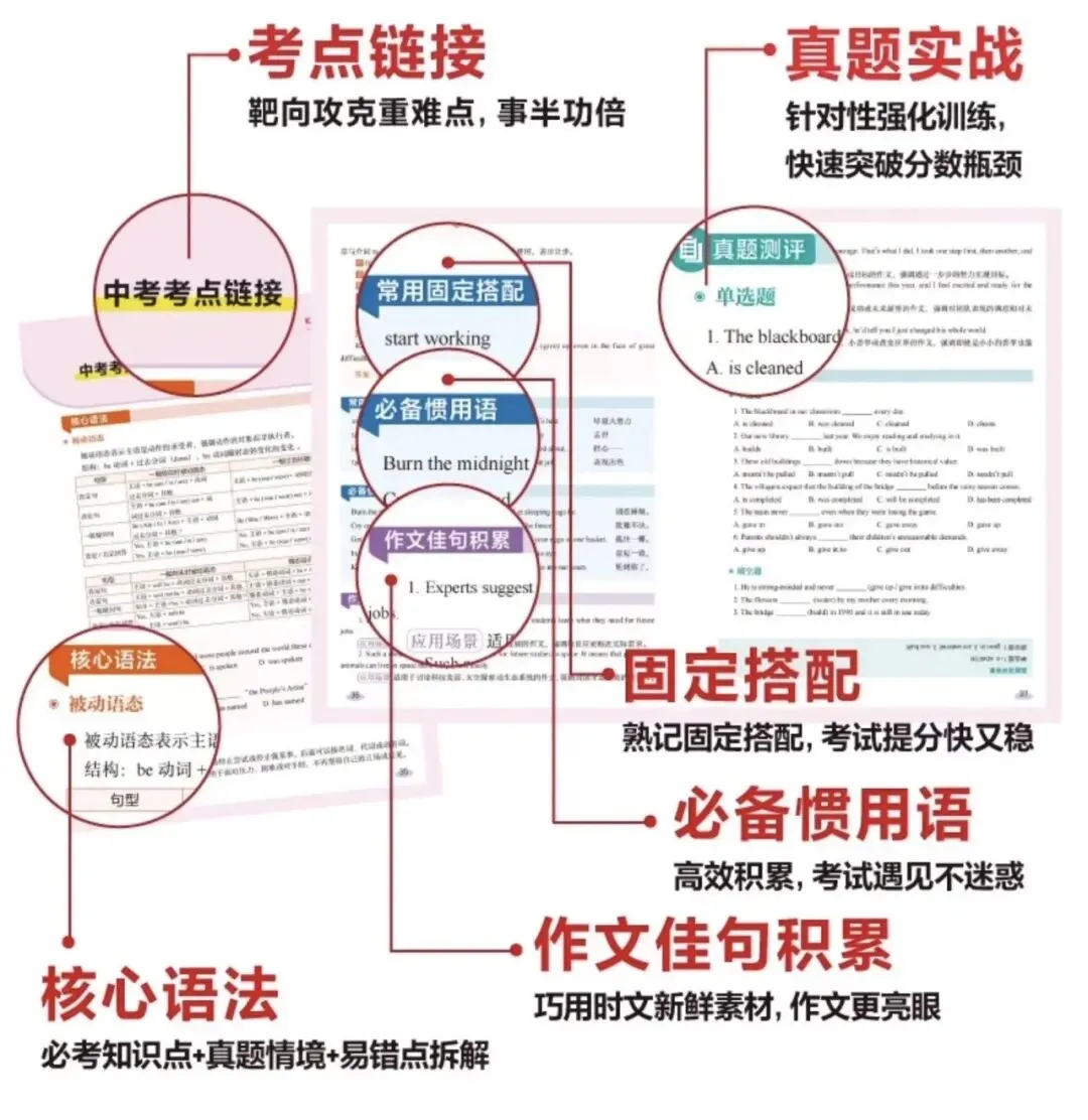 【时文精读】从小学到中考,英语时文阅读提升稳、准、狠《TEENS 21st 世纪学生英文报・时文精读》小学七八都有~ 第6张