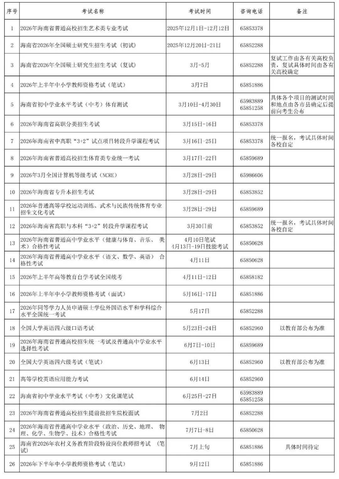 码住!2026海南全年考试日历,从中考到考证全覆盖 第2张