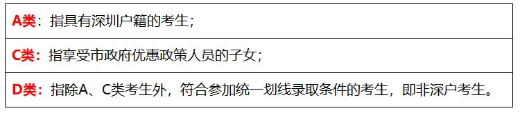 深圳中考 A/C/D 类怎么分? 第2张