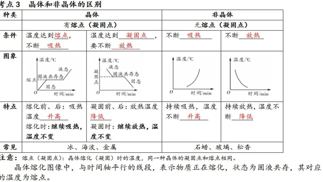 50分以下必看,相信我,学完这18讲,中考物理至少70+ 第4张