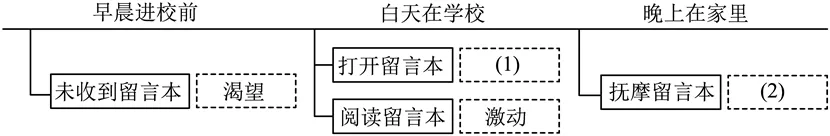 中考复习——环境描写 专题练习2025 第1张