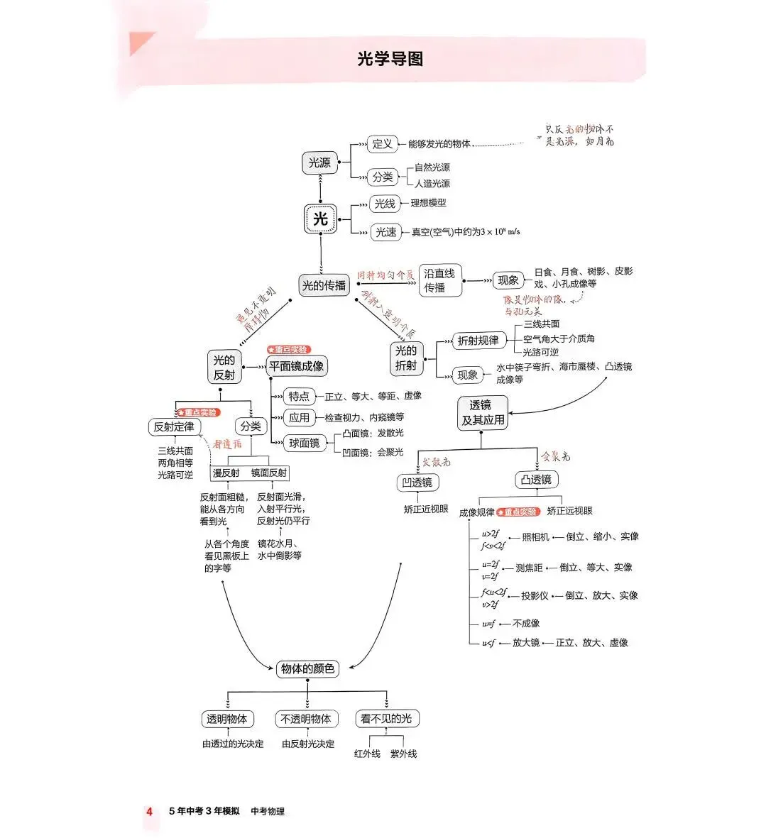中考物理:53中考 讲练册(2026) 第8张