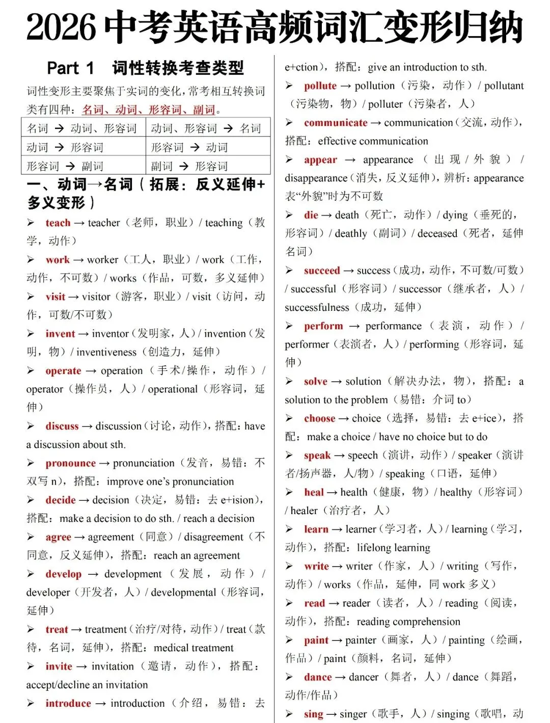 2026中考英语高频词汇变形归纳,背会基本不丢分(建议收藏) 第1张