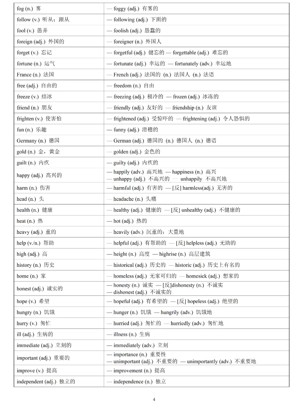 中考英语必背核心词词性转换汇总速记 (可下载) 第10张