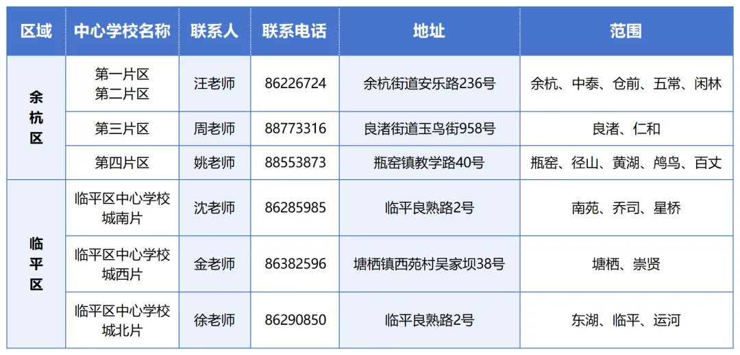 中考“个别生”报名,正在进行! 第5张