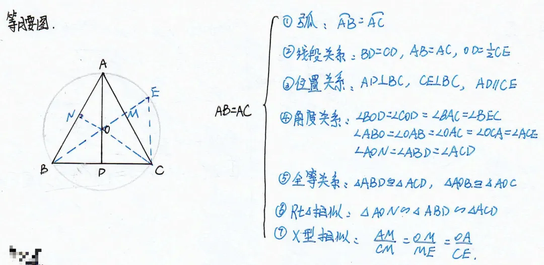 中考速递——圆模型06等腰图 第1张