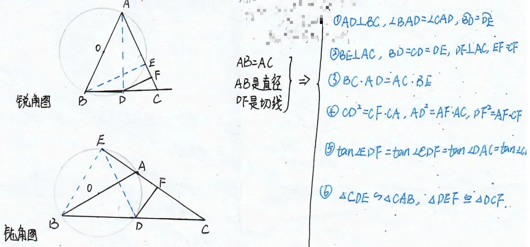 中考速递——圆模型06等腰图 第2张