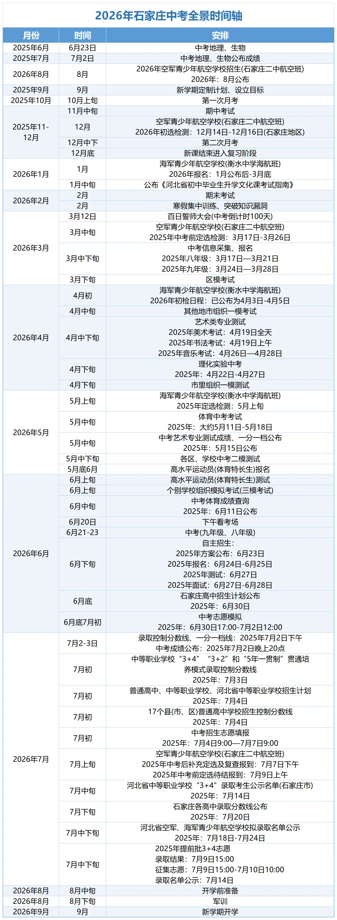开篇·定心丸——别慌!石家庄中考时间节点全景图 第4张
